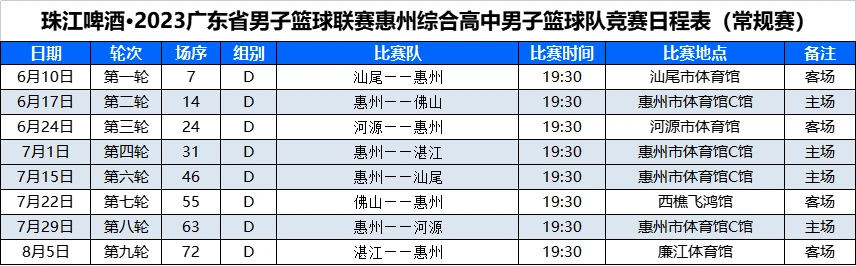 儿童如何在游戏中学习篮球技术_1
